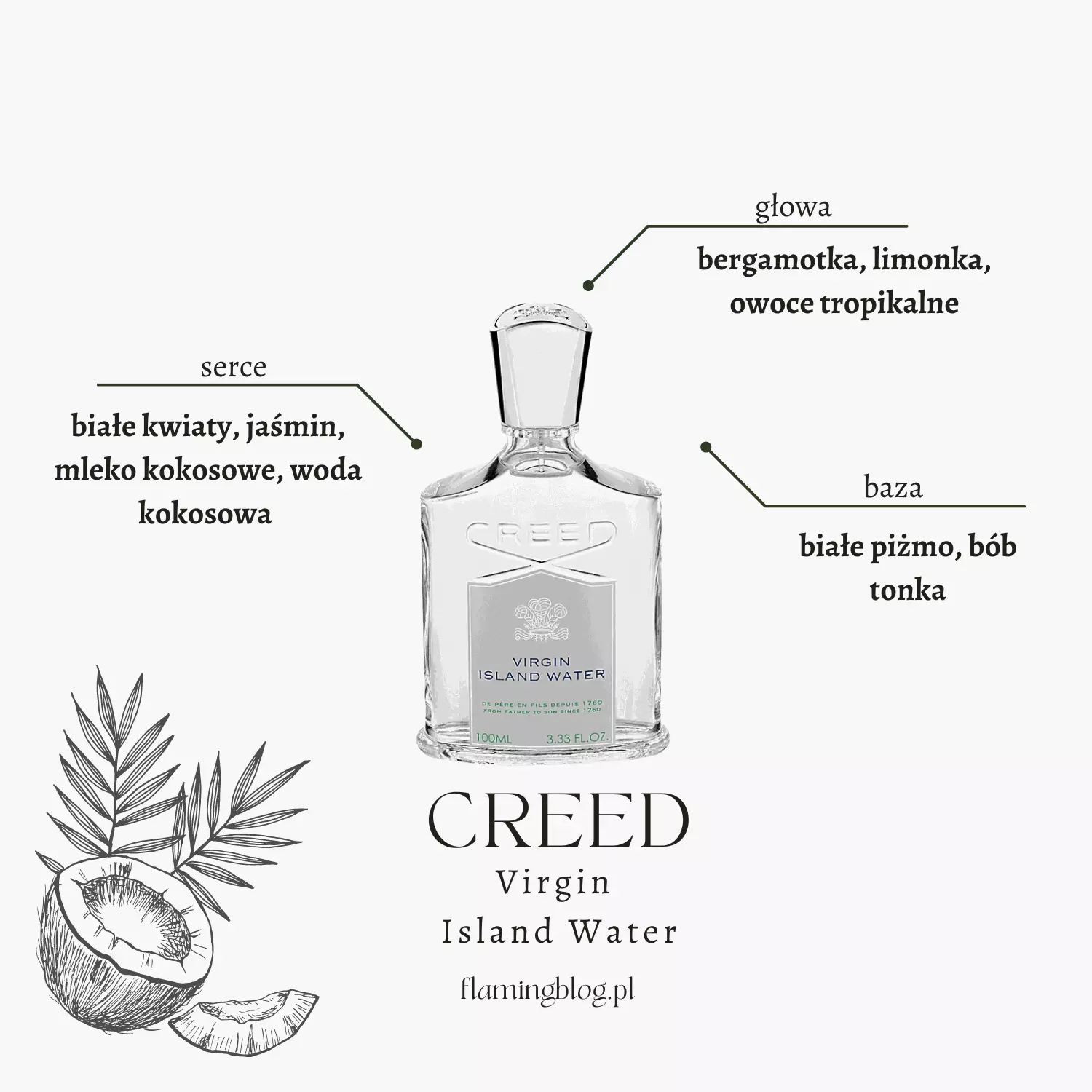 creed virgin island water perfumy o zapachu kokosa