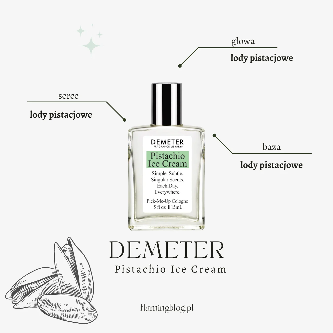 Demeter Pistachio Ice Cream perfumy pistacjowe