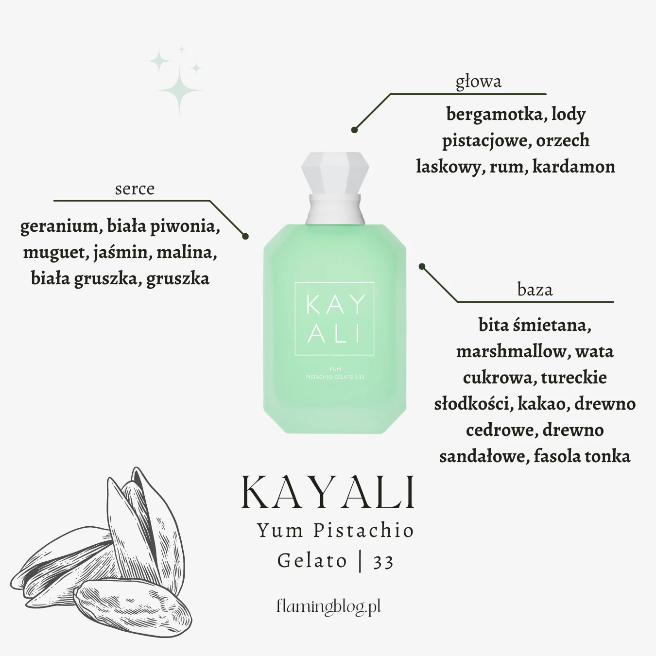 Kayali Yum Pistachio Gelato 33 perfumy pistacjowe-2