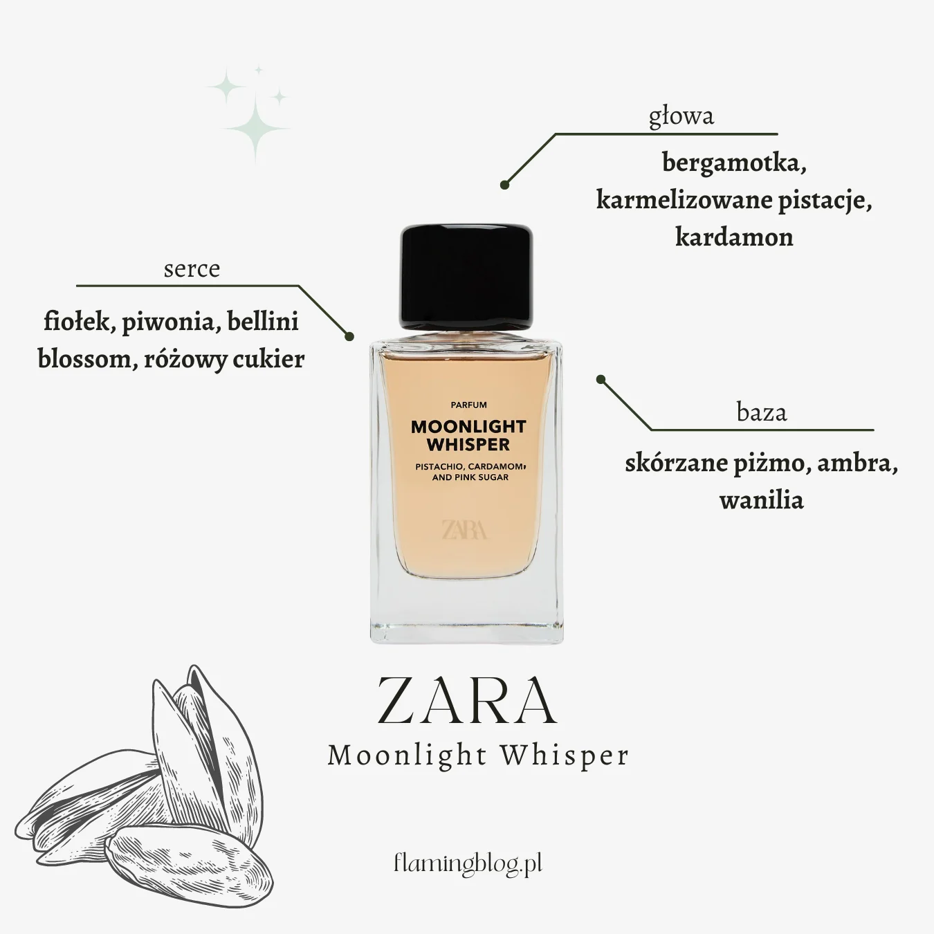 Zara Moonlight Whisper perfumy z pistacją