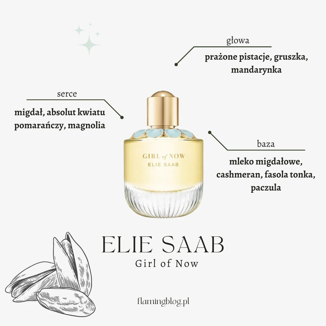 elie saab girl of now perfumy o zapachu pistacji